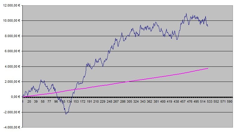 Betting Graph week 20.jpg