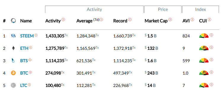 is-steem-undervalued-and-a-good-buy.png