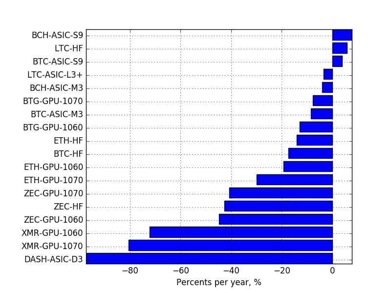 Bch Gpu Mining Benchmark Mining Gpu - 