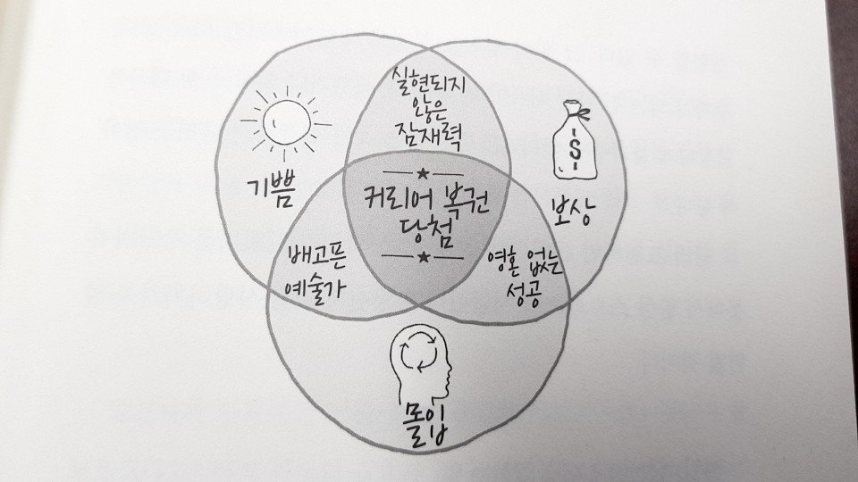 두번째 명함 북스팀 죽을 때까지 재밌게 돈 벌고 싶다 책리뷰 커리어 복권 몰입 기쁨 보상.jpg