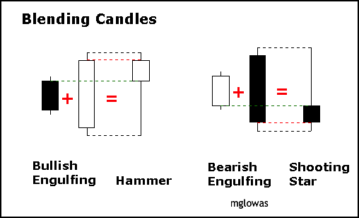 candle5-blend1.gif