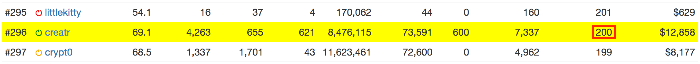 My Steem Dollar Balance