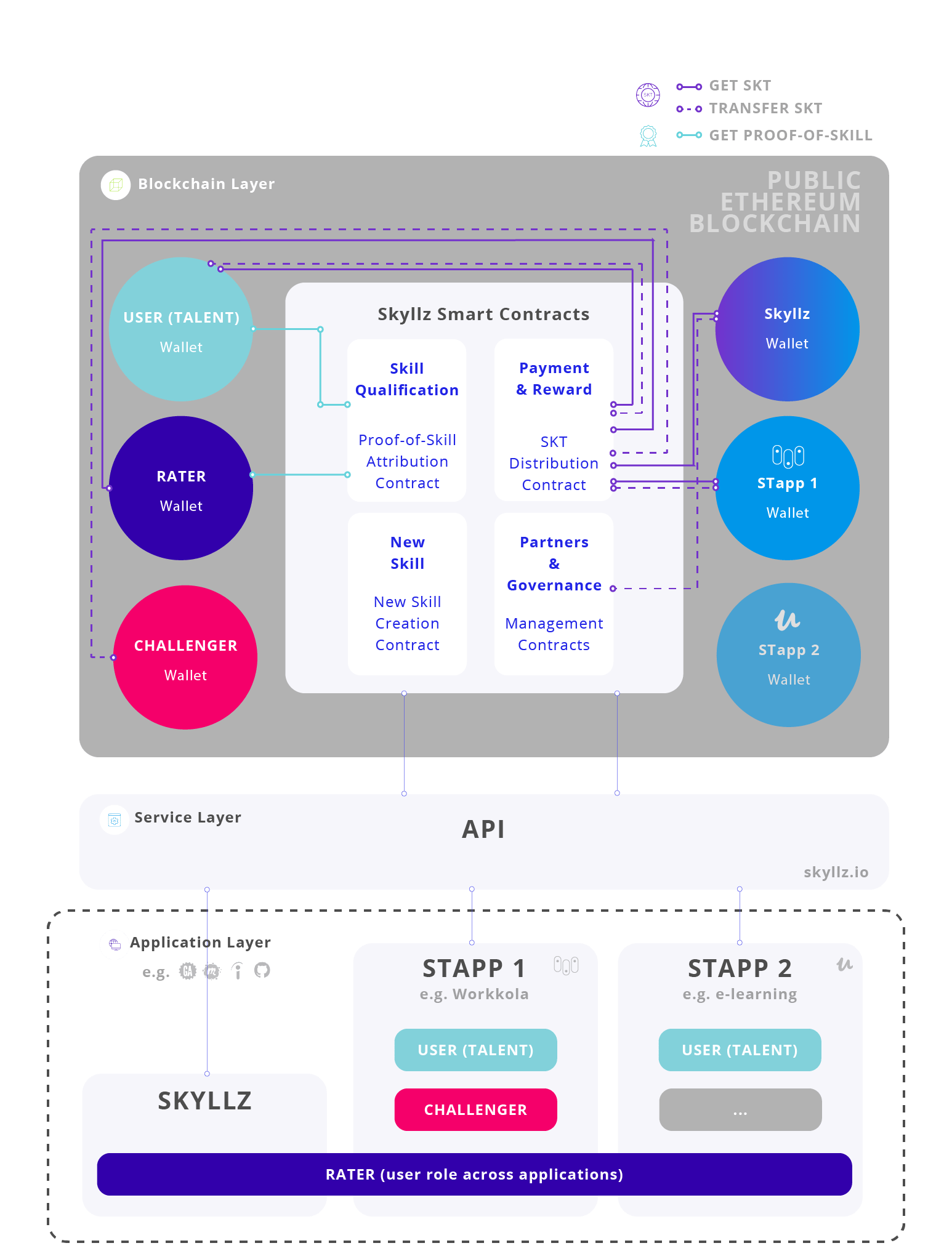 skyllz general diagram