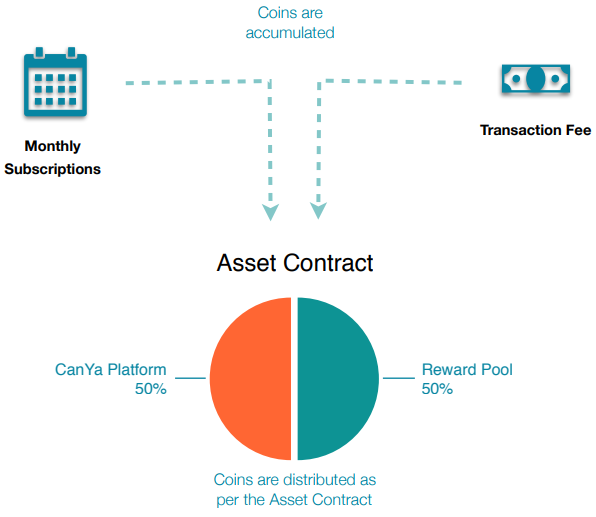 asset contract.png