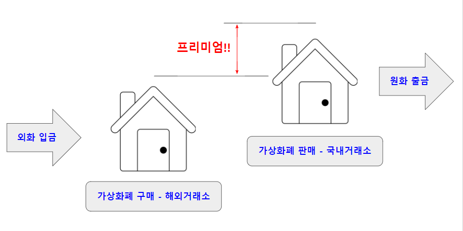 현금 재정거래 설명.PNG