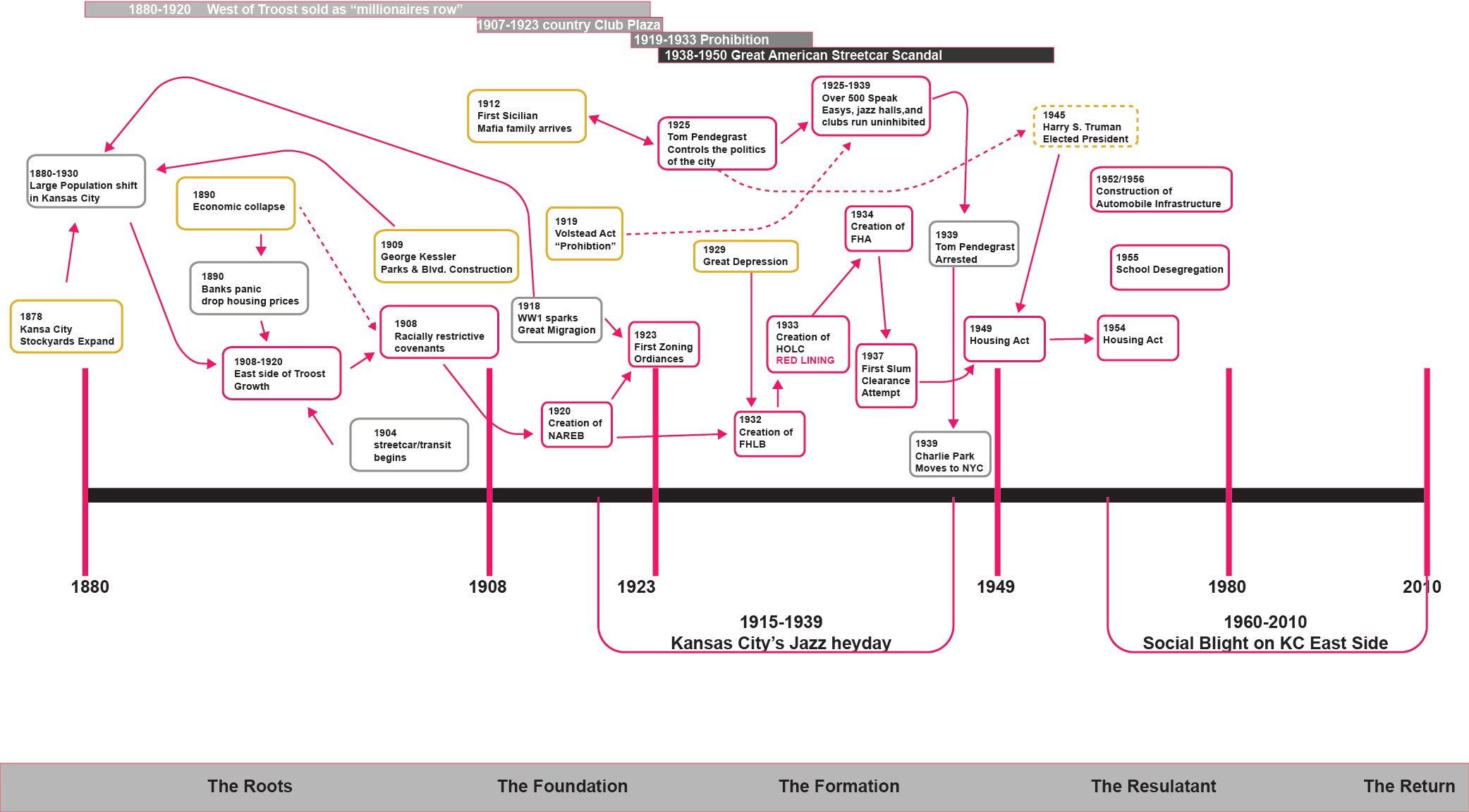 06-cause and effect timeline.jpg