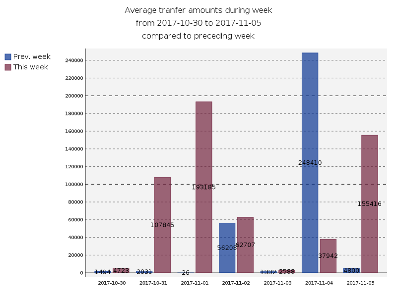 averageAmounts.png