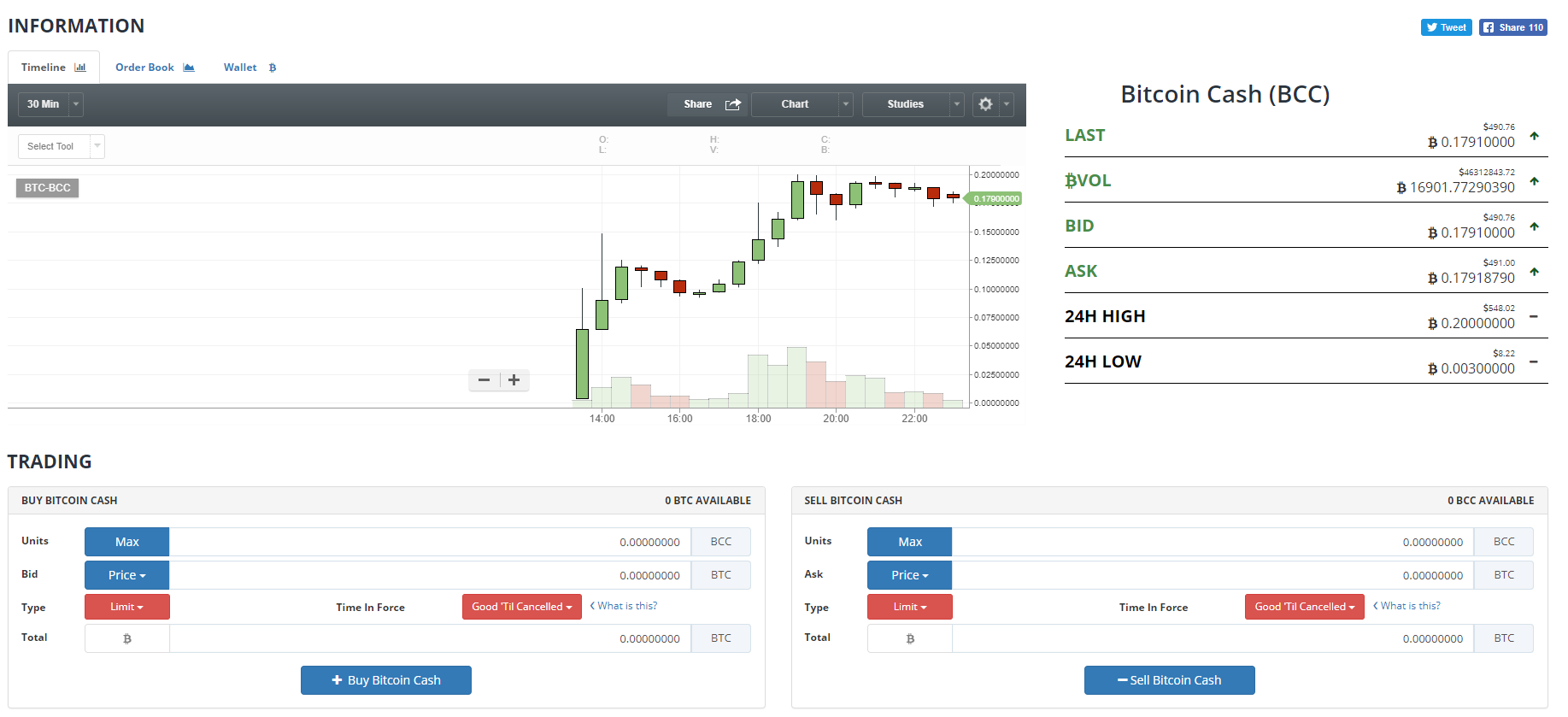 Bittrex - what is it and how to trade in Bittrex?