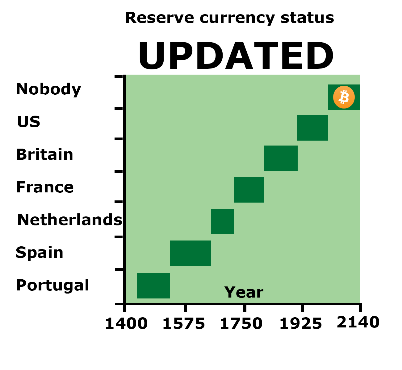 Reserve-currency.gif