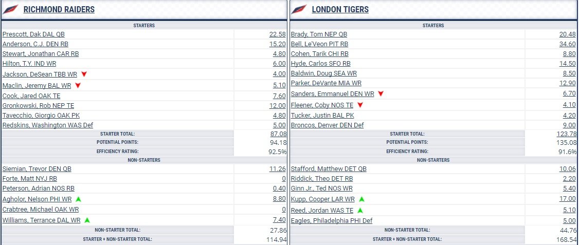 week4matchup5league2.jpg