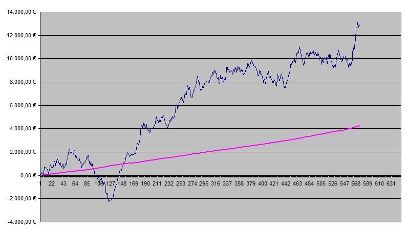 Betting Graph week 22.jpg