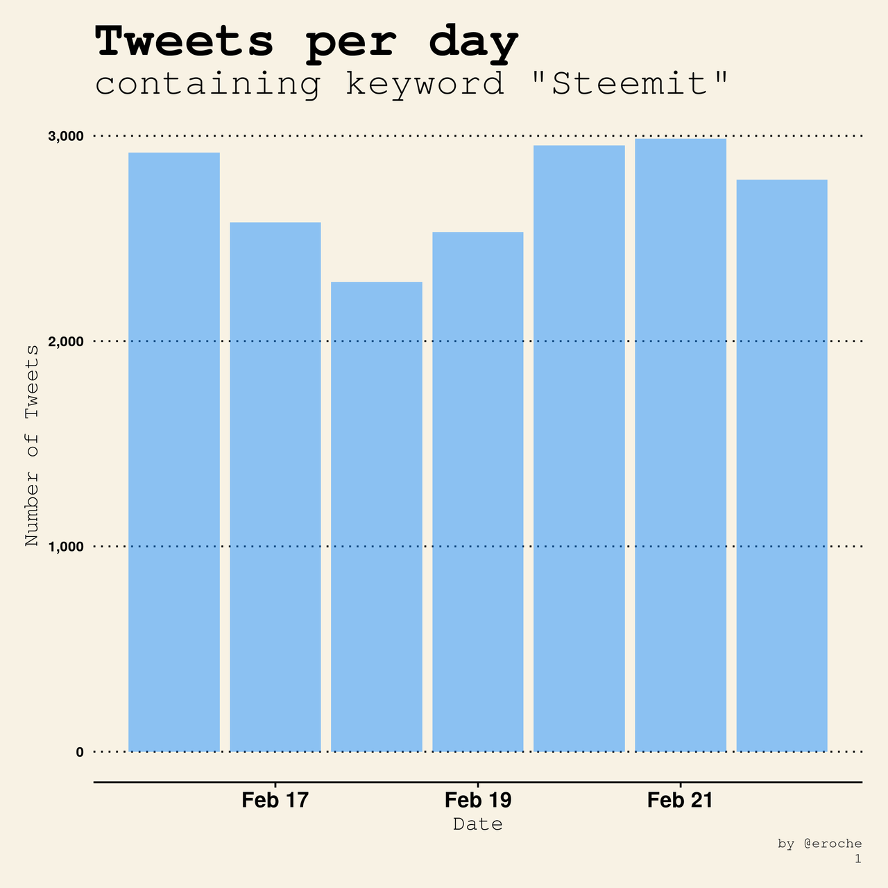 Global Tweets_1.png