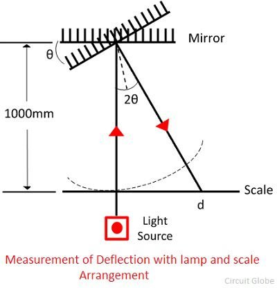 mirror-deflection.jpg