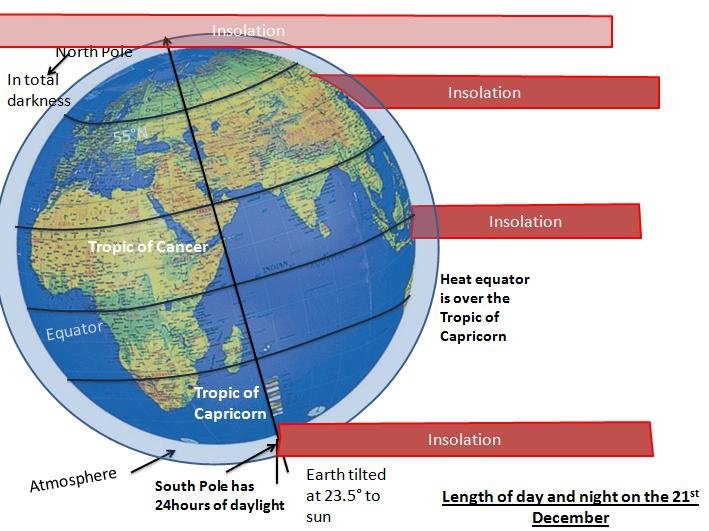 Angle Of Insolation Definition Science