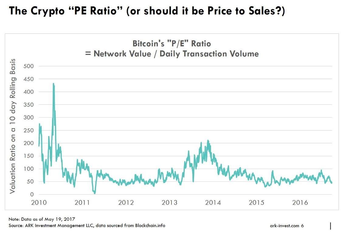 MW-FO040_bitcoi_NS_20170608112701.jpg