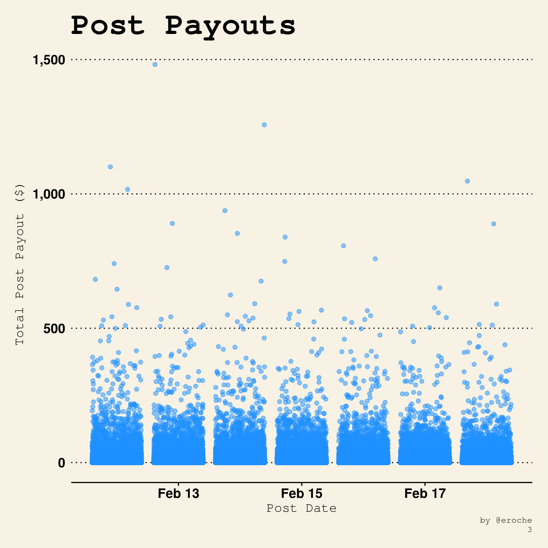 Payouts per Post_3.png