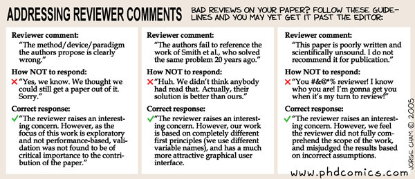 addressing reviewer comments.gif