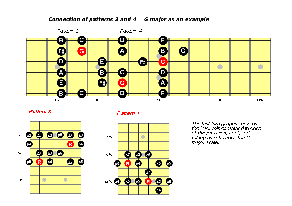 diagrama 7 eng.png