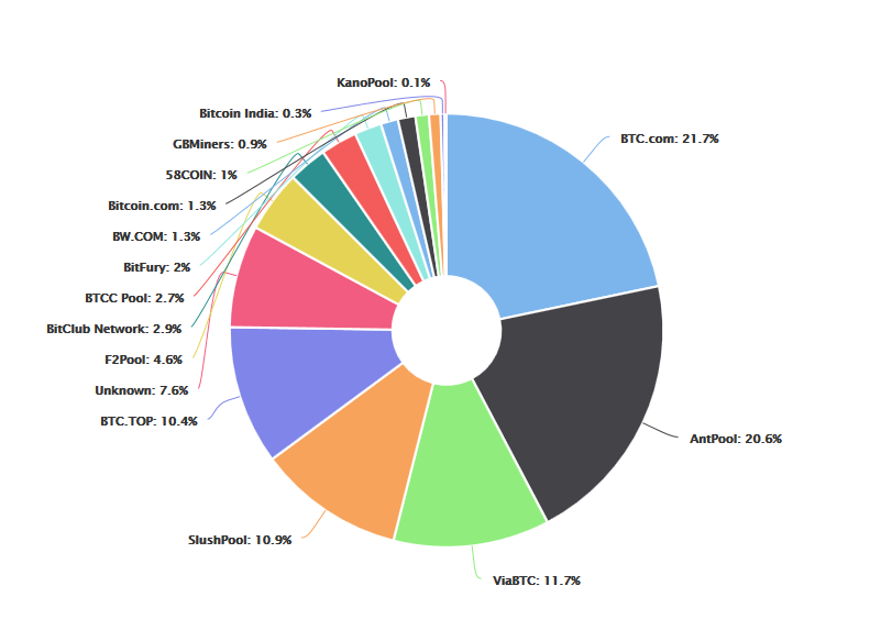 Best Mining Pool And Rate For Hashflare Best Mining Pools Btc - 