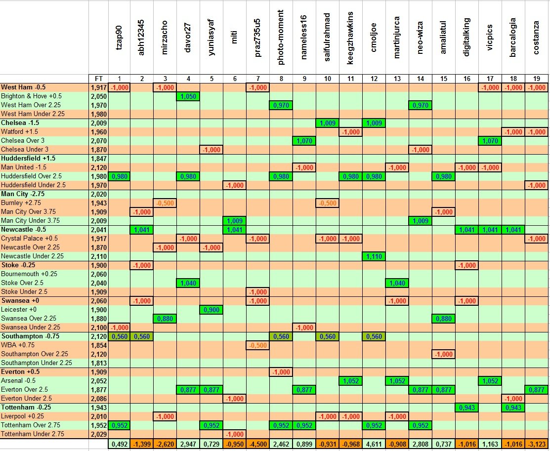 Results Week Contest 9.jpg