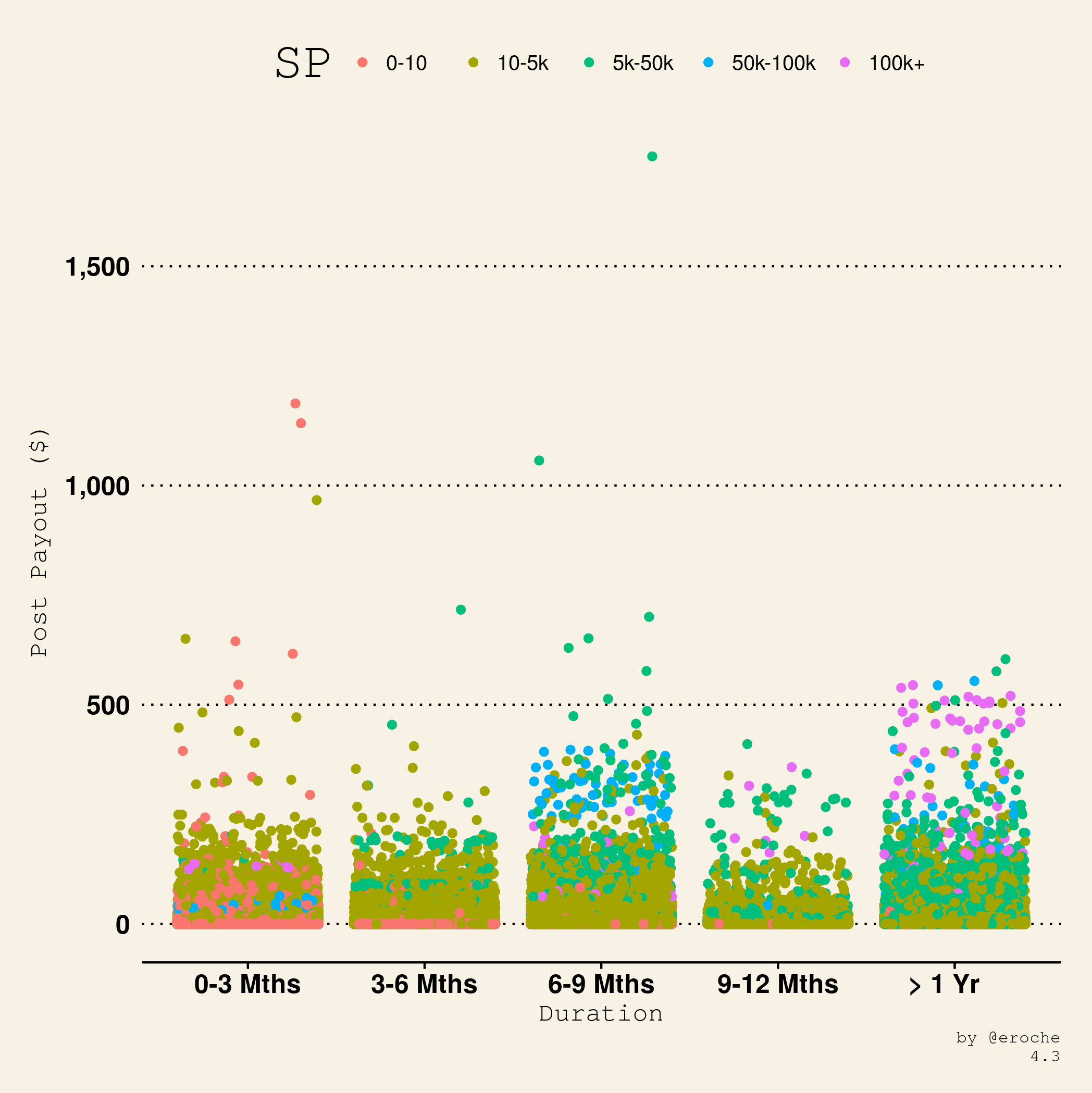 Duration and SP_4.3.png