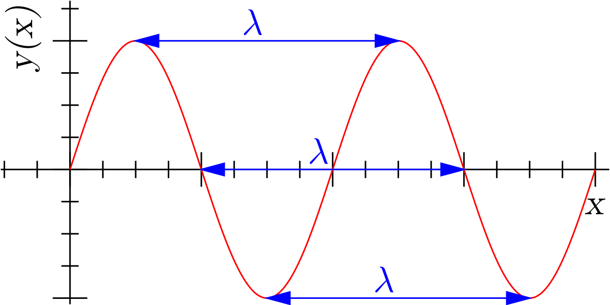 Science Series about Light Part 1 Light spectrum, History of Light