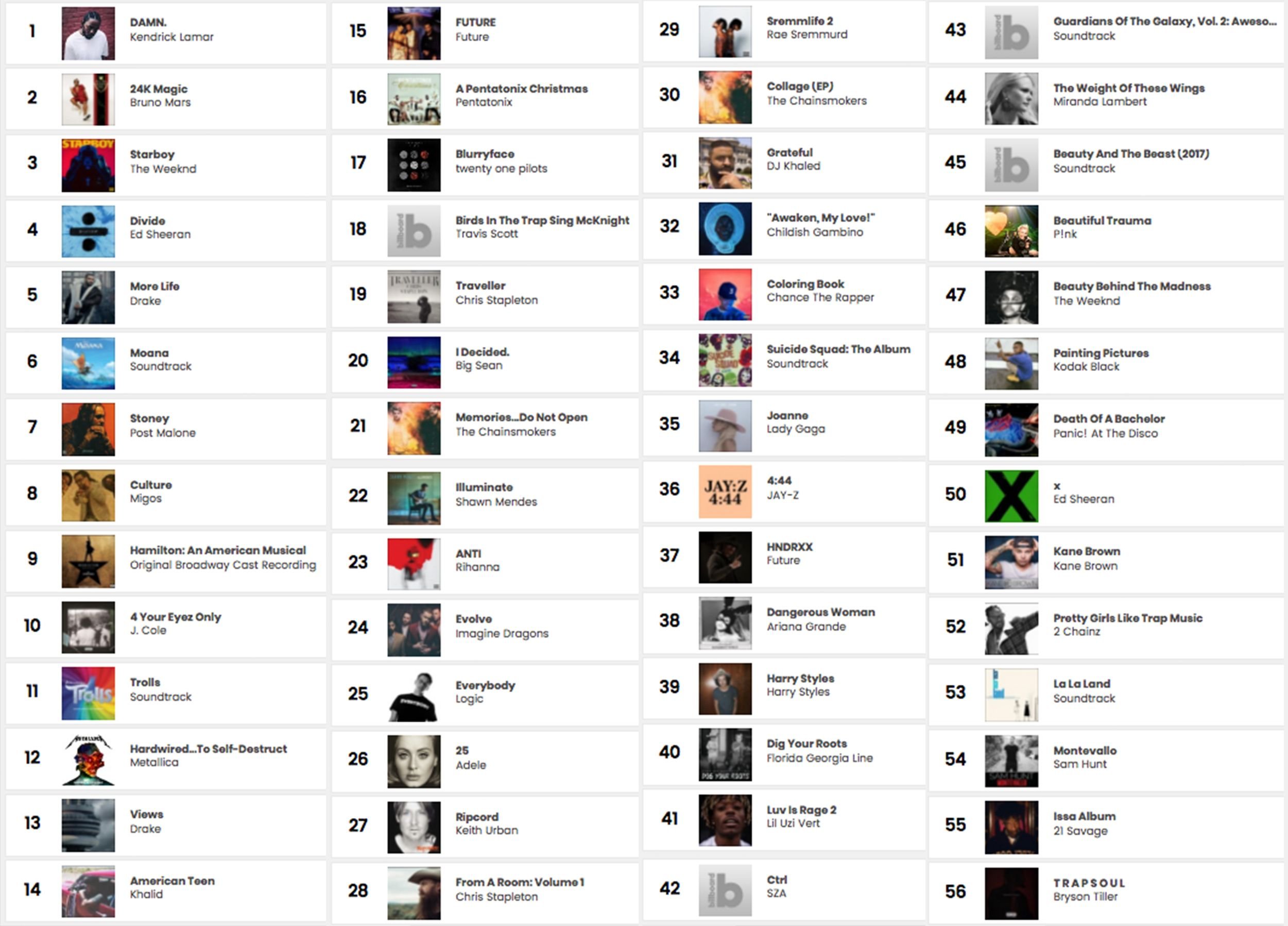 Top 100 Billboard Albums.jpg