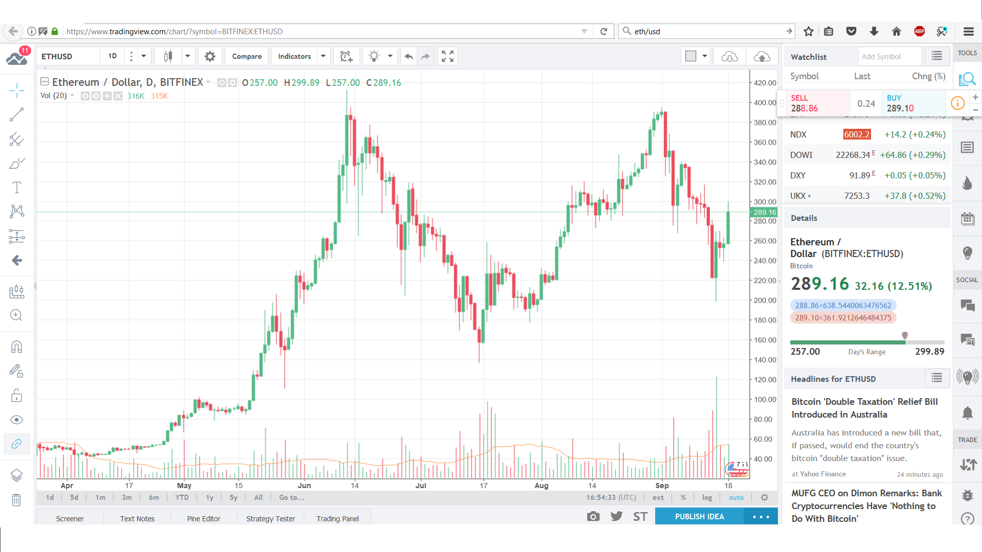 steem dollar to eth