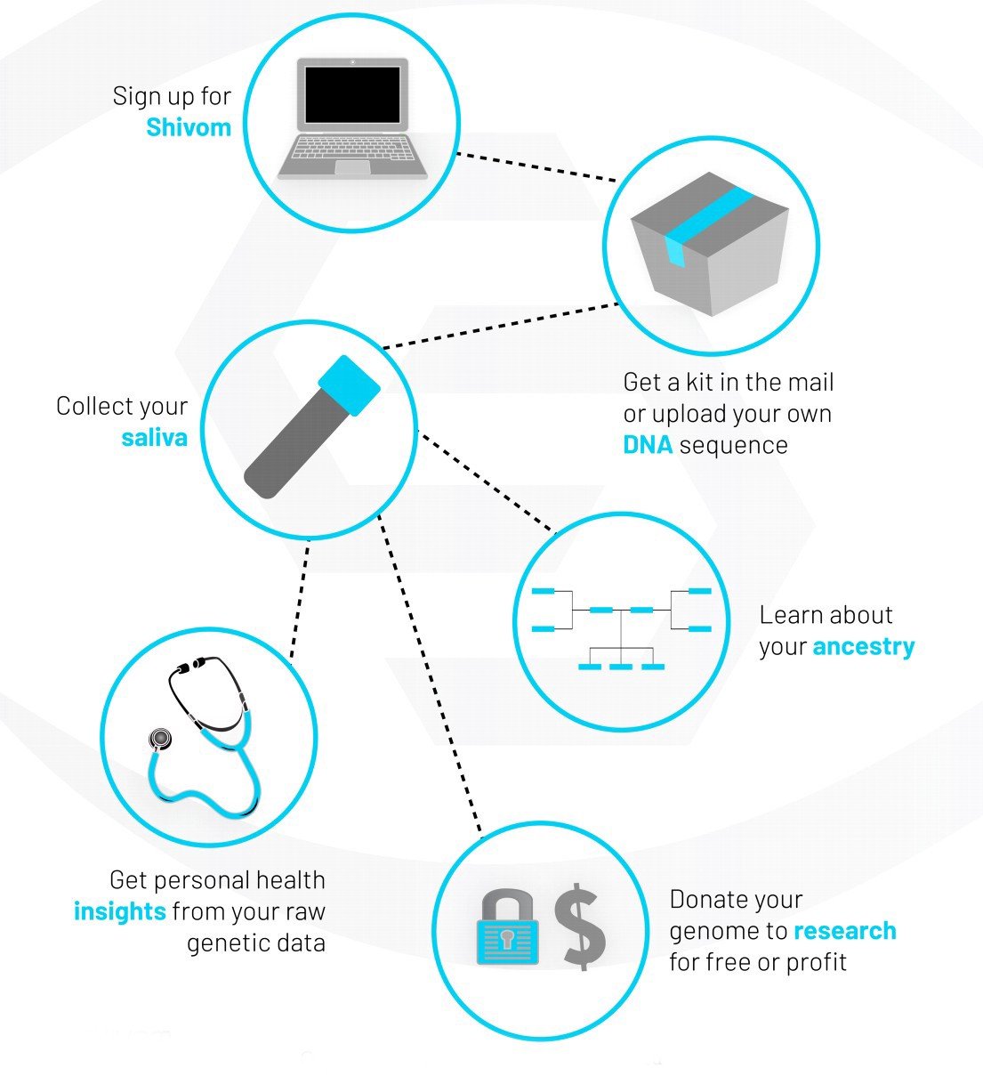 A BREAKTHROUGH FOR THE GENOMIC INDUSTRY IS FINALLY HERE