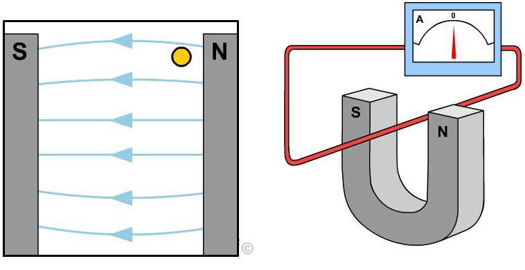 moving-wire-magnetic-field-measuring-induced-current.gif