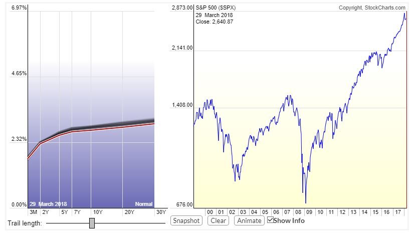 yield curve.JPG