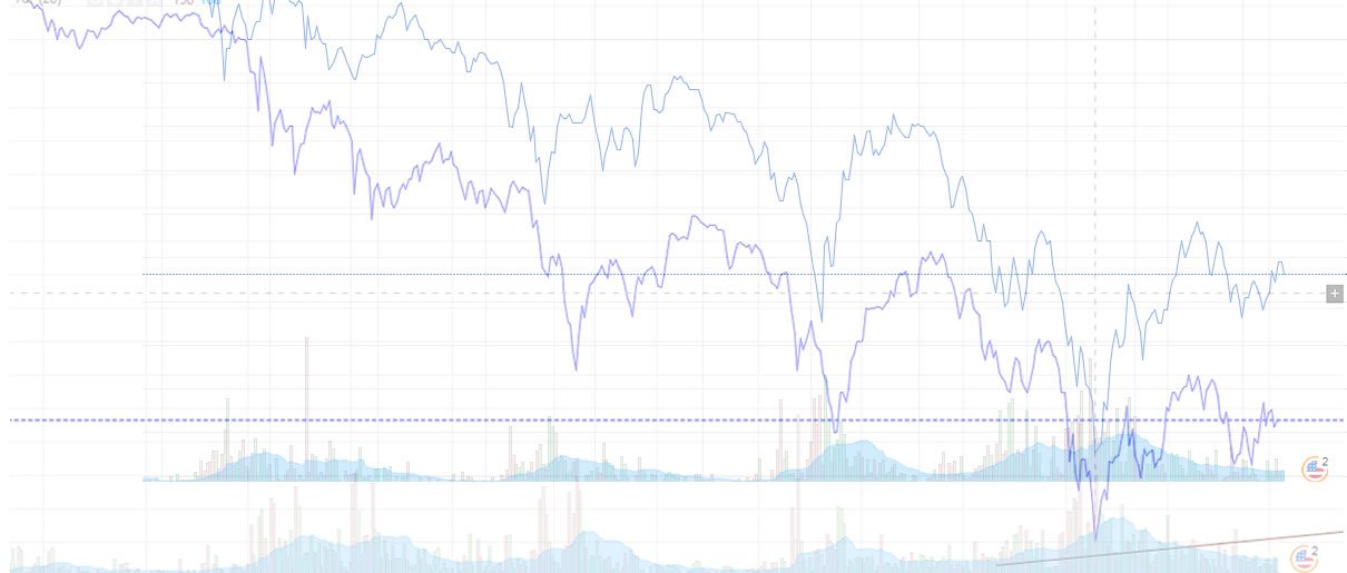 Btc And Eth Chart