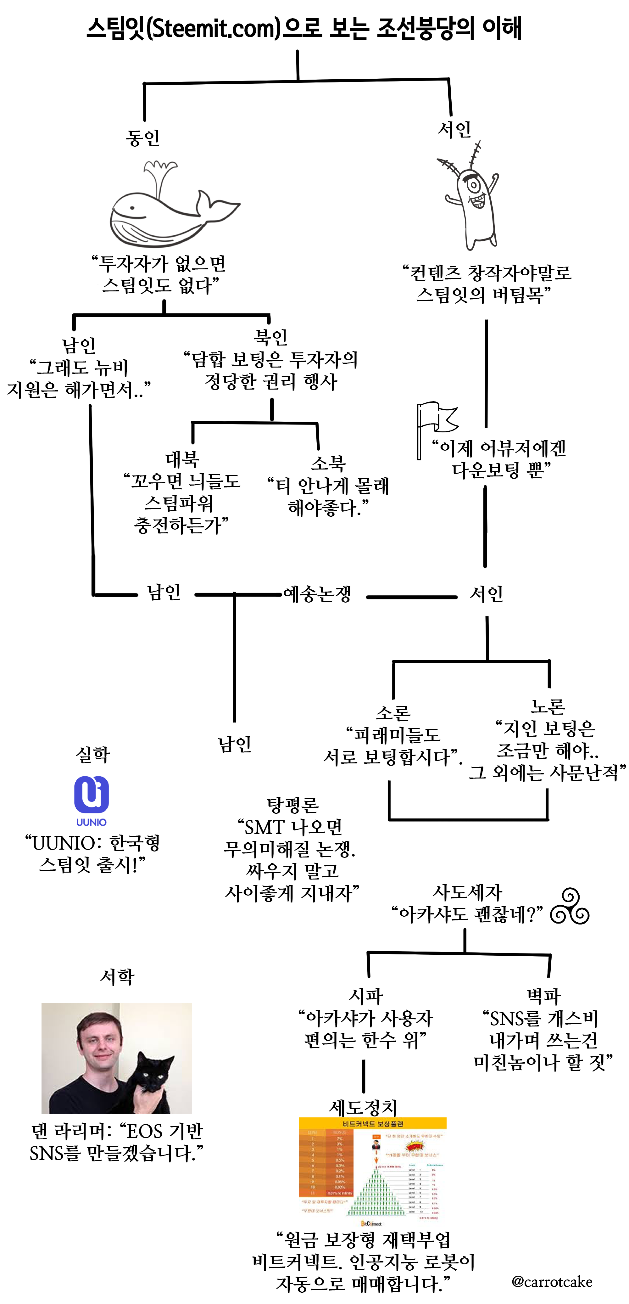 boongdang.png