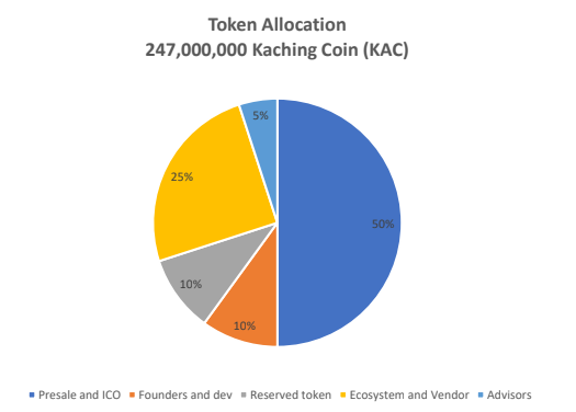 kachingcoins6.png