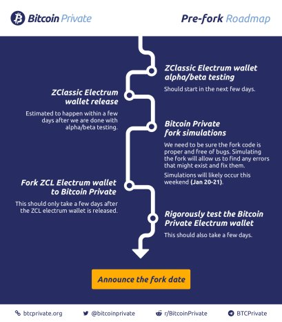 Bitcoin Private Announces Pre Fork Roadmap - 