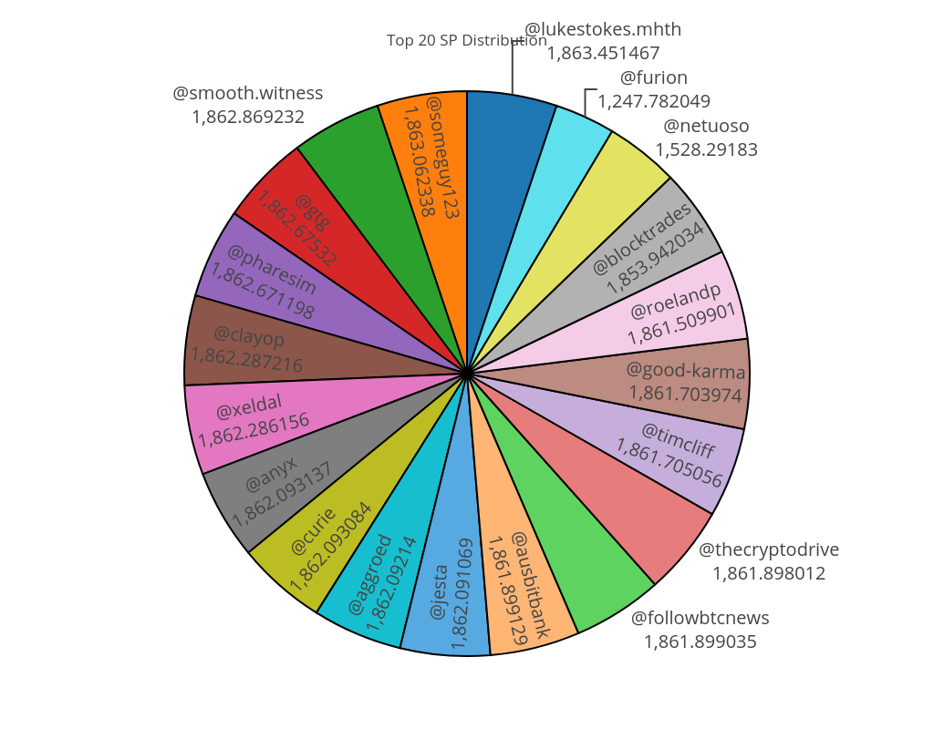 top20pieMar191237.png