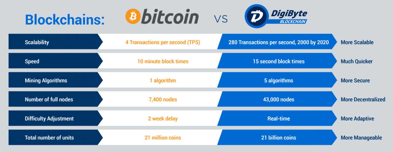 digibyte.png