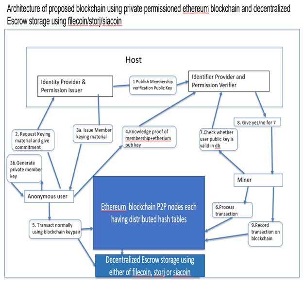 Innovative Medical Practices Llc Trade Bitcoin Anonymously - 