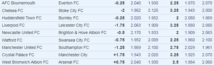 EPL Week 21 Odds.jpg