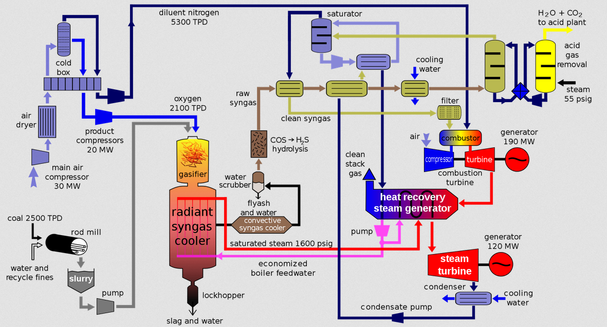 Thermal Power Plant Line Diagram