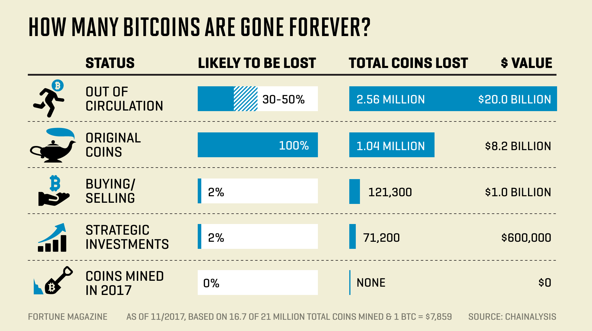lost_bitcoins.png