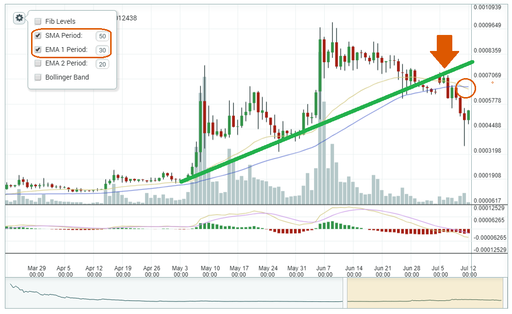 steem-a-bearish-case.png