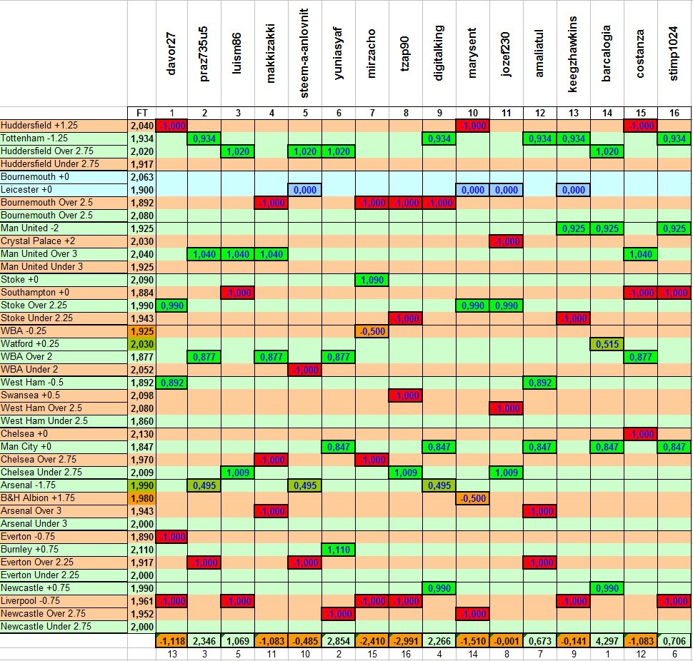 Results Week Contest 7.jpg