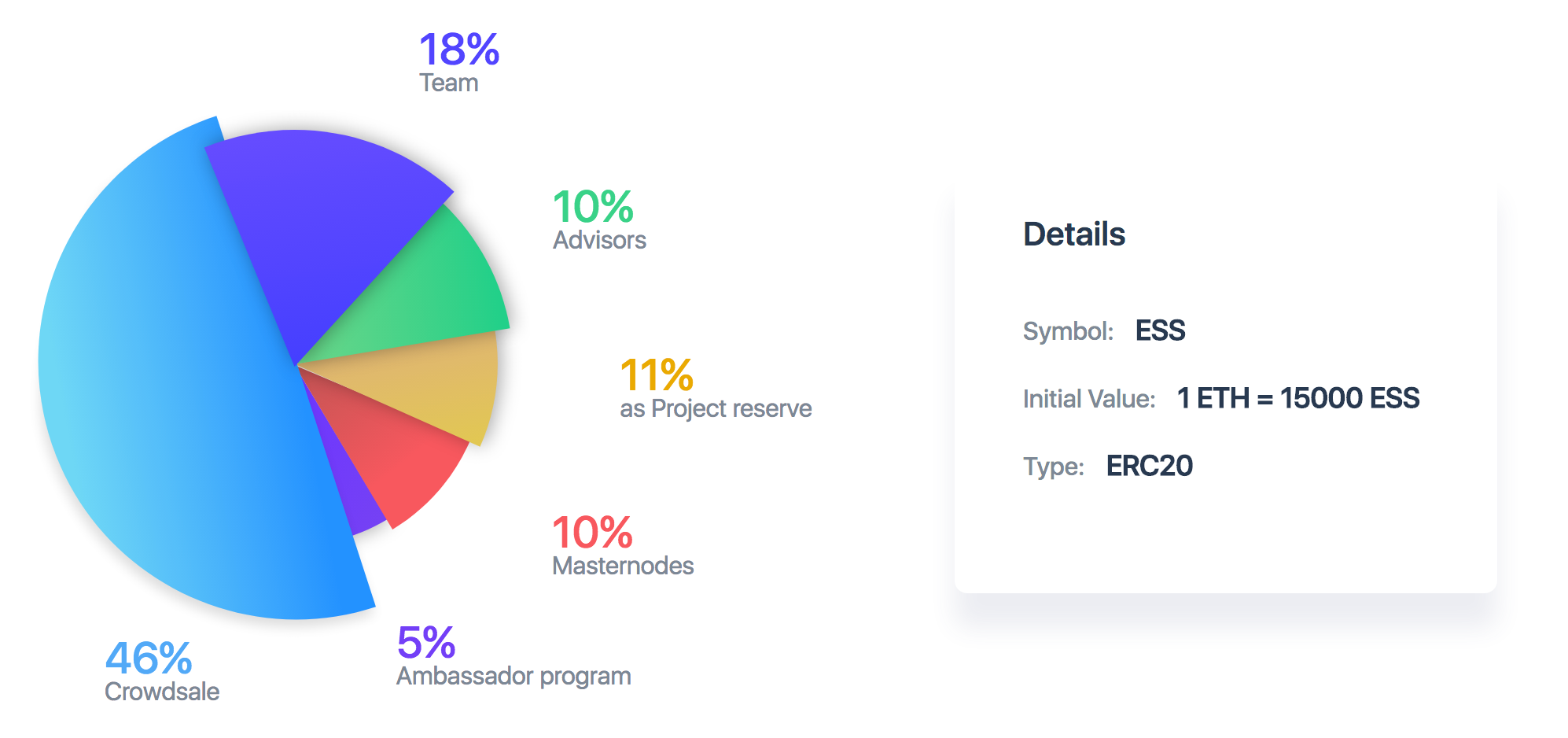 distribusi token essentia.png