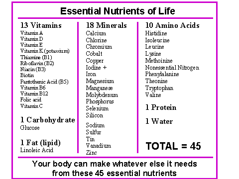 essential-nutrients-of-life.gif