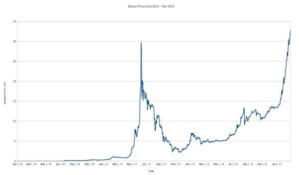 Beyond The Hype Is Bitcoin Mining Worth Your Precious Time - 