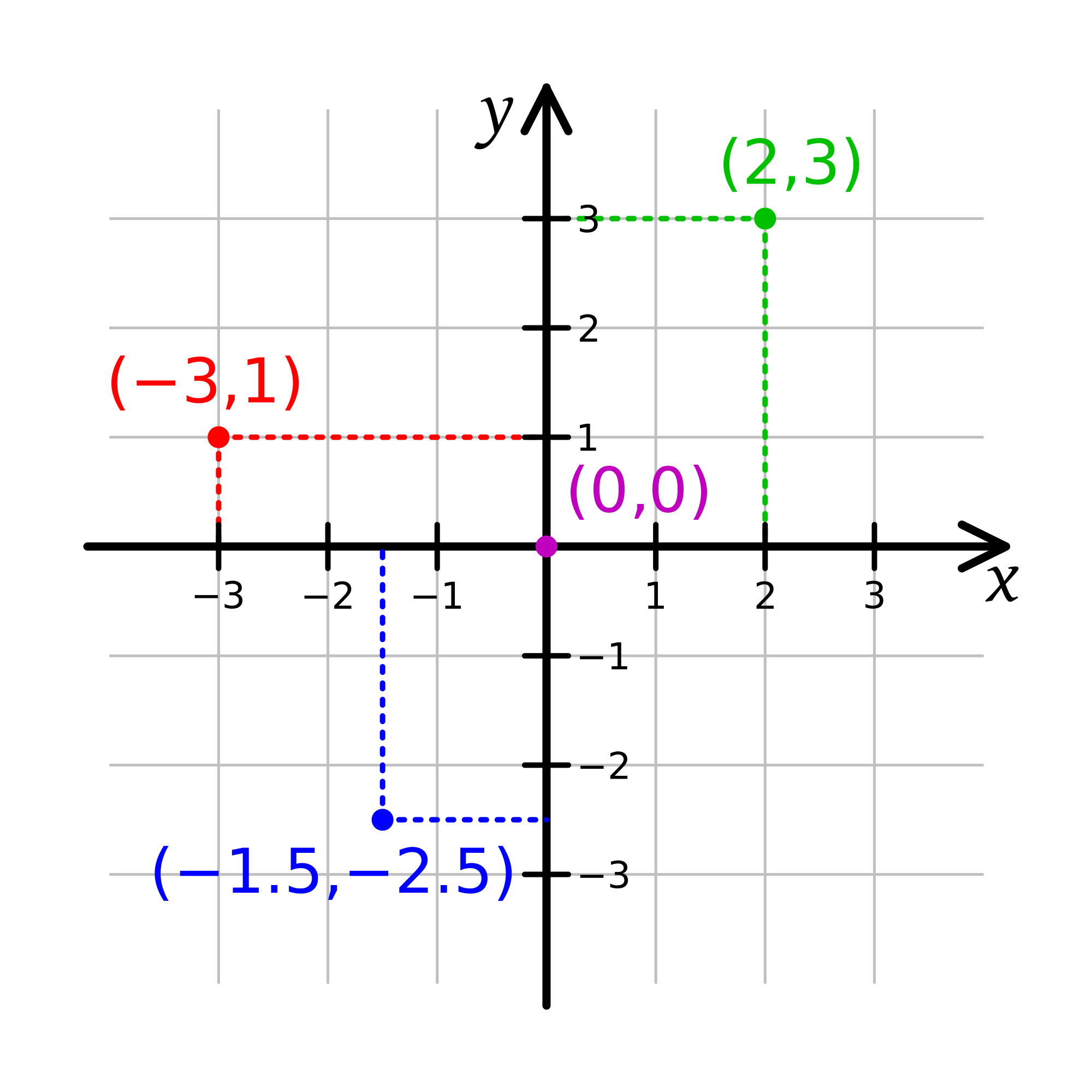 2000px-Cartesian-coordinate-system.svg.png