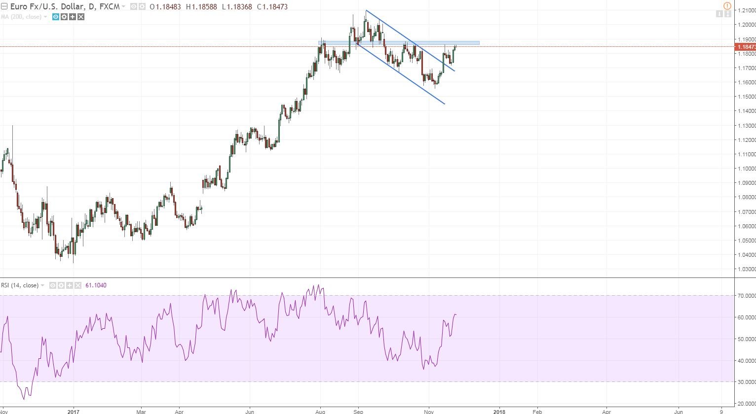 eurusd hardpressed against res.JPG