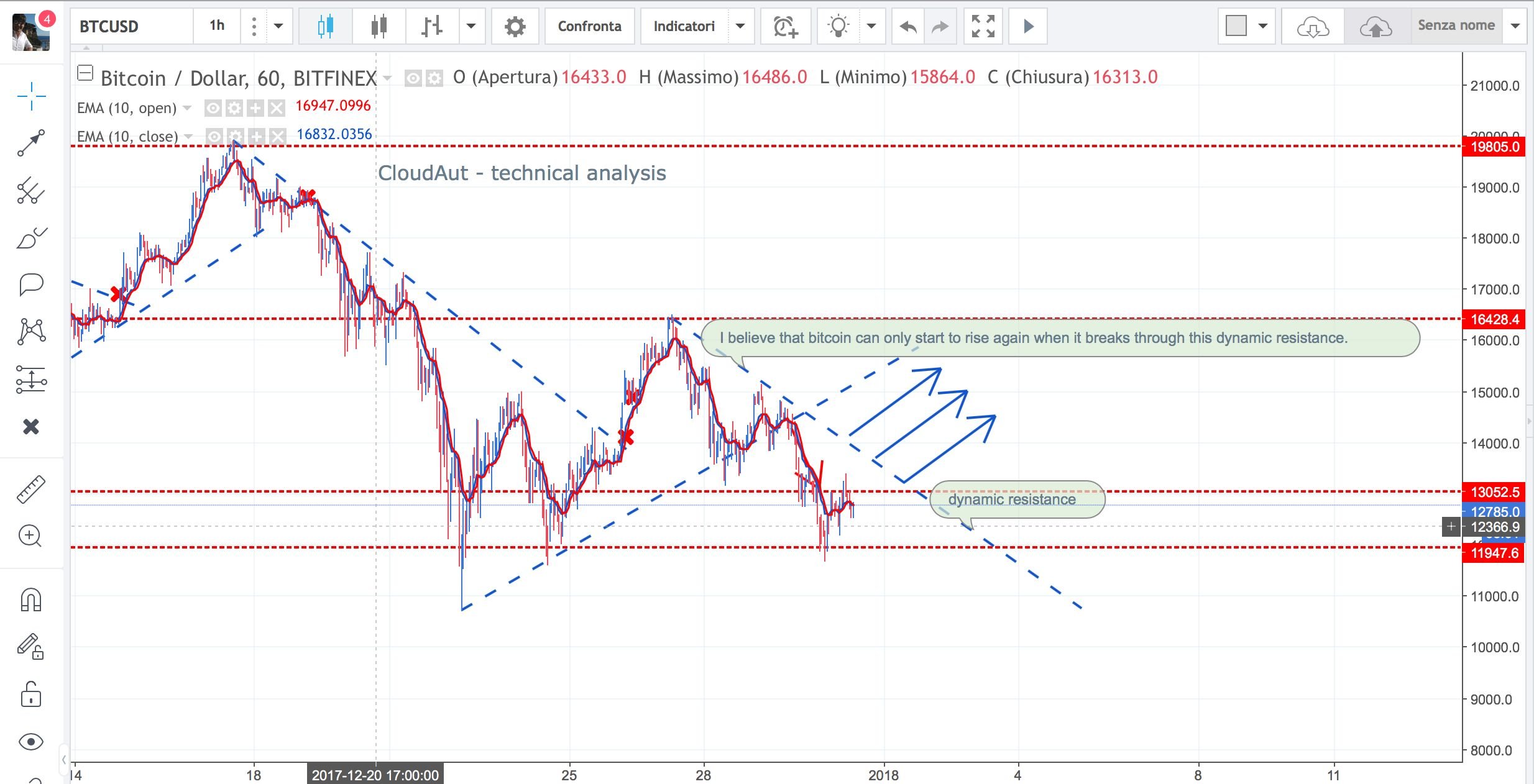 btc-resistance.jpg