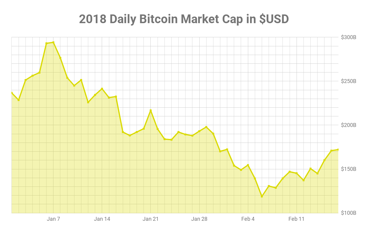 Bitcoin Aud Price Chart